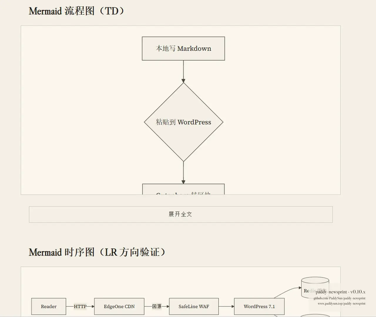 前台渲染后的 Mermaid 图表