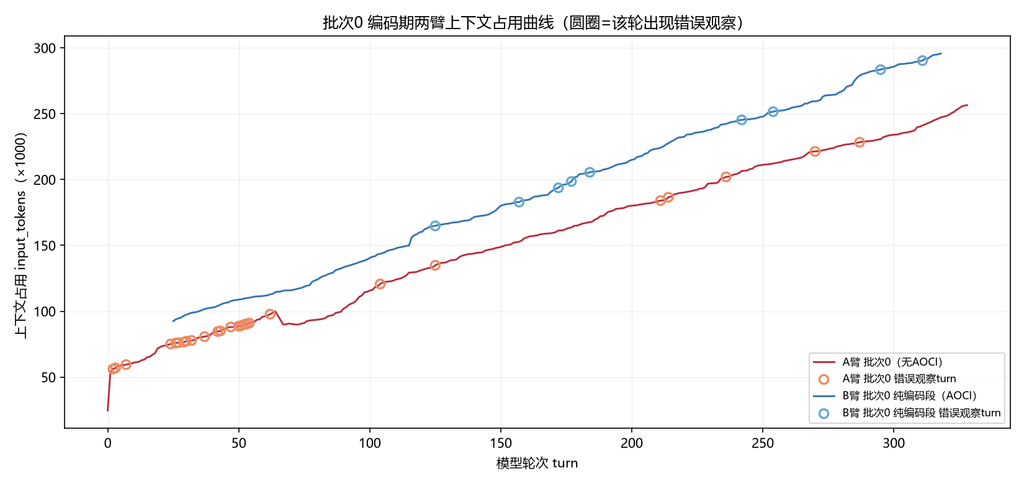 Aoci4 01 context curve