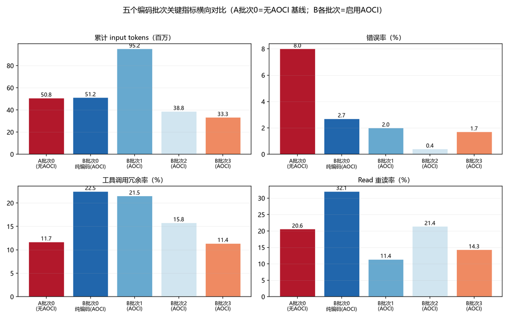 Aoci4 02 batch compare