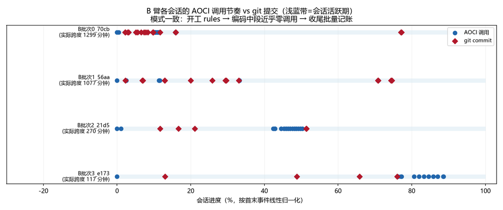 Aoci4 04 aoci rhythm