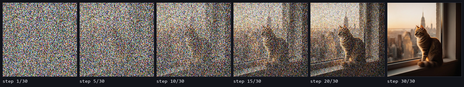 去噪轨迹：step 1/5/10/15/20/30