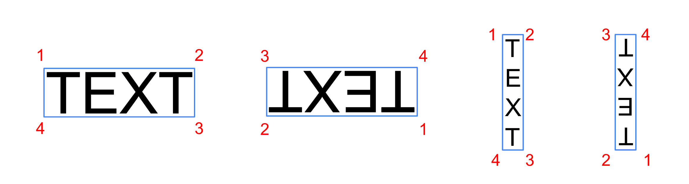 HierText 顶点级边界