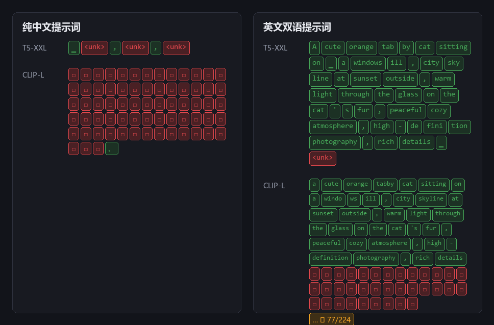 token 对比：纯中文 vs 英文双语